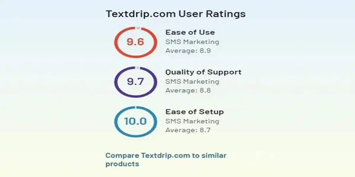 Textdrip - Providing High-Quality Automated SMS Marketing Services to Increase Customer Engagement