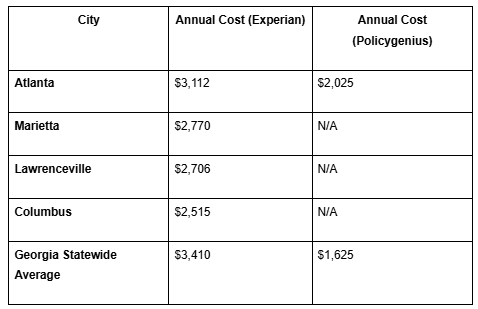 Finding Cheap Car Insurance in Atlanta