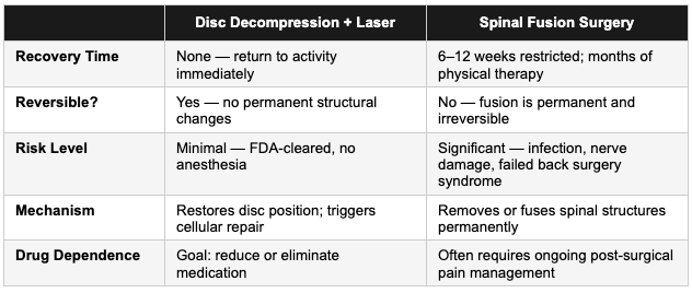 Non-Surgical Disc and Joint Care Is Growing Across the South, and the Results Are Changing What Patients Expect